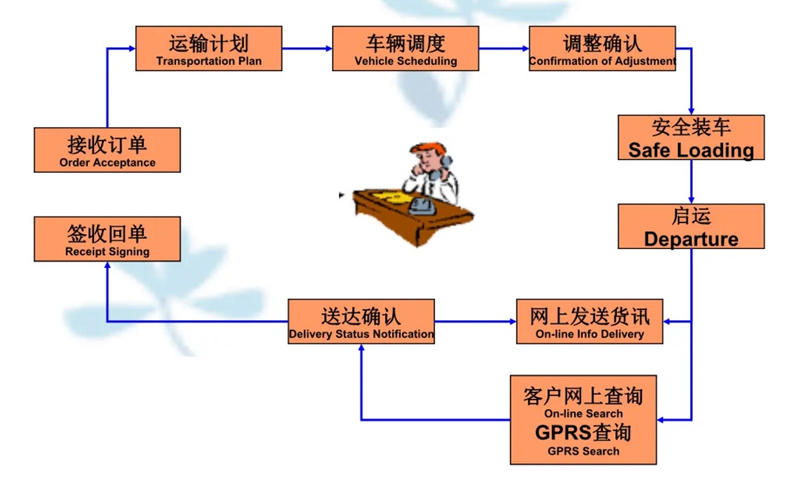 吴江震泽直达汨罗物流公司,震泽到汨罗物流专线